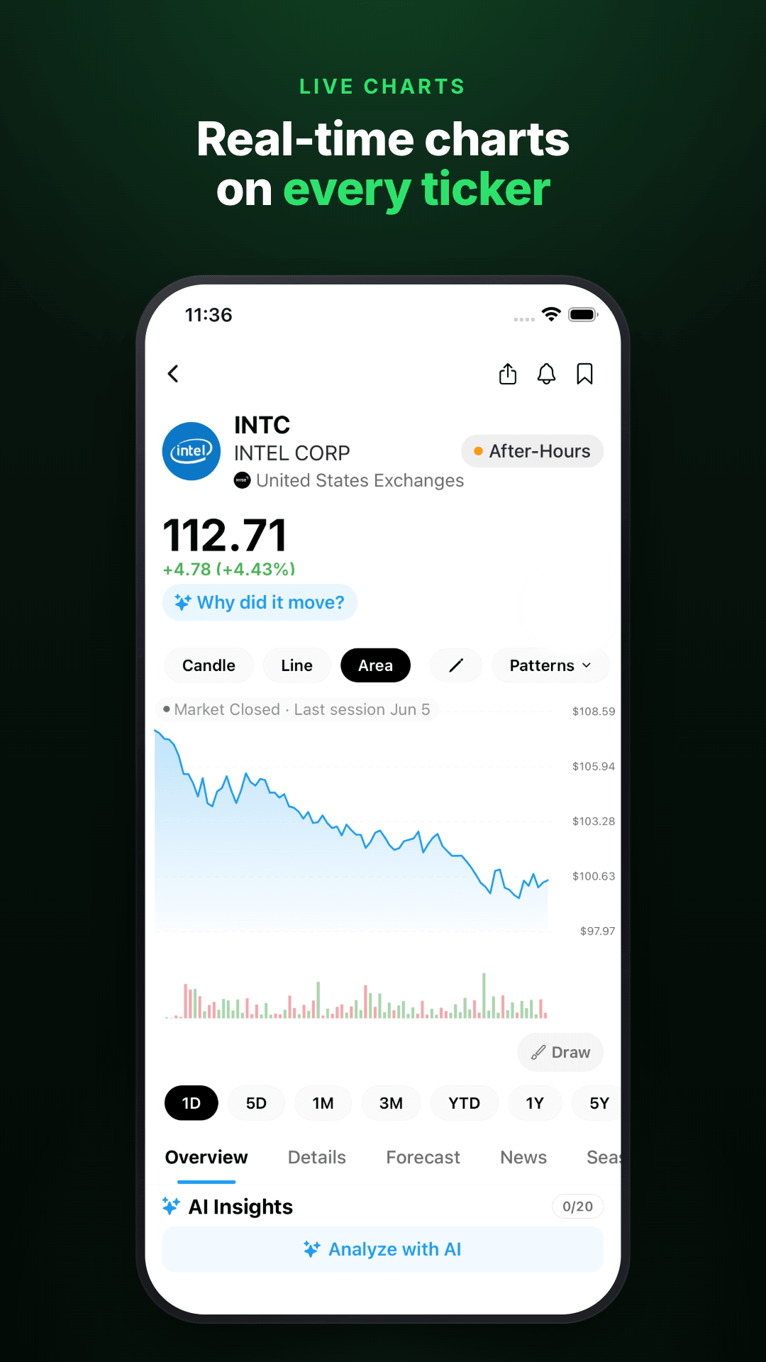 Supagain app — real-time charts on every ticker