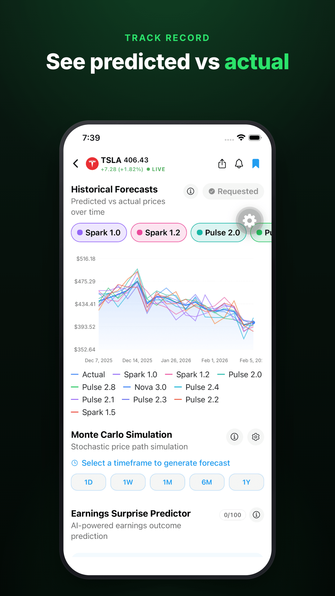 Supagain app — predicted vs. actual track record